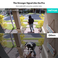 Security Cameras Wireless Wi-Fi,  360° View Home Surveillance Outdoor Cameras, Only 2.4G Wifi
