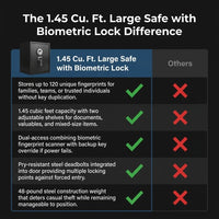 1.45 Cu. Ft. Large Safe with Biometric Lock, Black Matte — Comparison