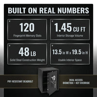 Biometric Safe Built for Secure Storage, 1.45 Cu Ft Capacity, 120 Fingerprint Memory, Steel Construction — Results & Stats